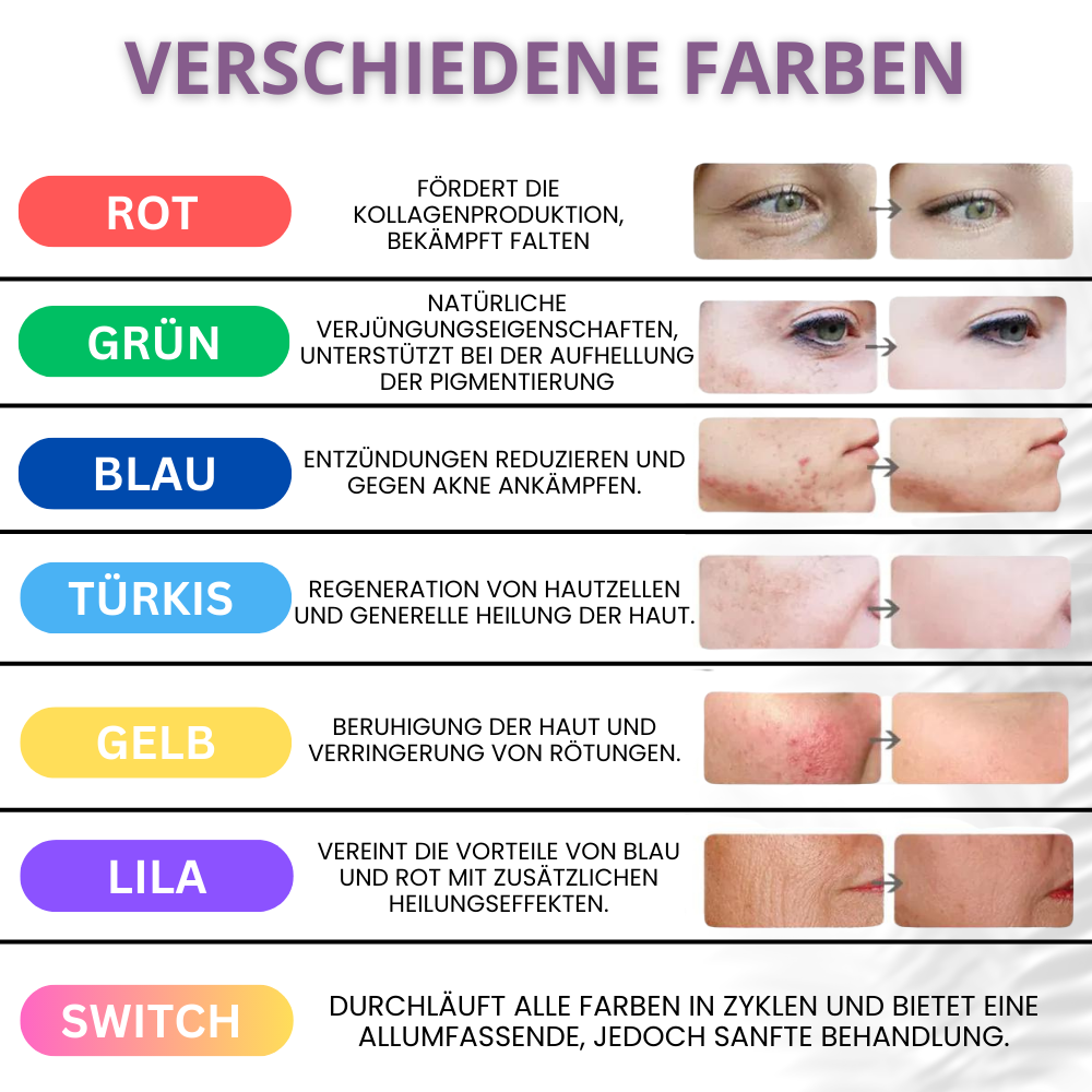 VENIVA-CLEAN-PRO® - Schöne Haut zum Verlieben